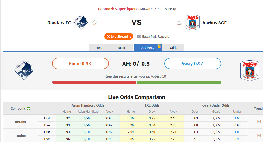 Nhận định, soi kèo Randers FC vs Aarhus, 21h00 ngày 17/4: Mục tiêu top 3 - Ảnh 1