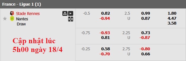 Nhận định, soi kèo Rennes vs Nantes, 1h45 ngày 19/4: Sớm trụ hạng - Ảnh 5