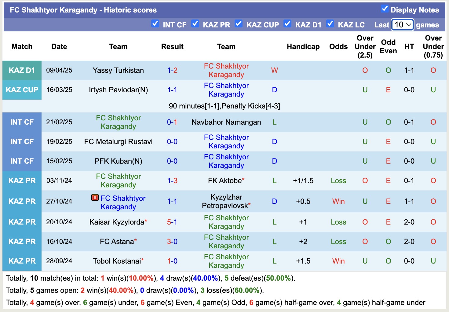 Nhận định, soi kèo Shakhtyor Karagandy vs SD Family, 16h00 ngày 18/4: Lần đầu chạm mặt - Ảnh 1