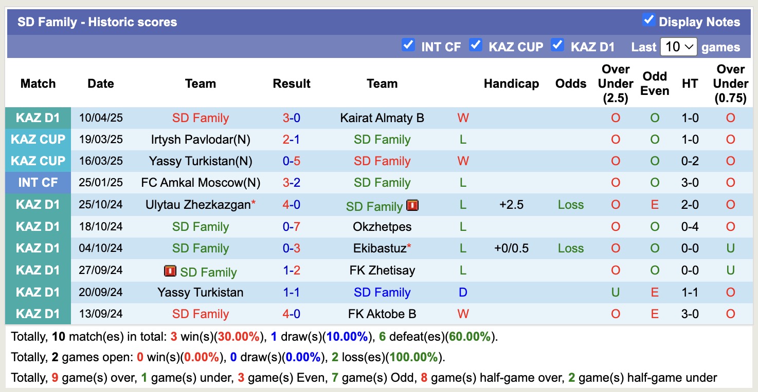 Nhận định, soi kèo Shakhtyor Karagandy vs SD Family, 16h00 ngày 18/4: Lần đầu chạm mặt - Ảnh 2