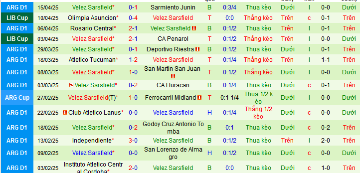 Nhận định, soi kèo Talleres Cordoba vs Velez Sarsfield, 05h15 ngày 19/4:  - Ảnh 2