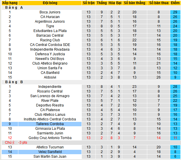 Nhận định, soi kèo Talleres Cordoba vs Velez Sarsfield, 05h15 ngày 19/4:  - Ảnh 4