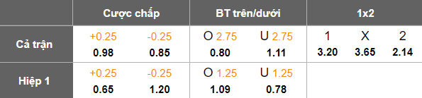 Nhận định, soi kèo Vejle vs Viborg, 19h00 ngày 17/4: Cửa dưới thất thế - Ảnh 5
