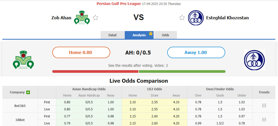 Nhận định, soi kèo Zob Ahan Esfahan vs Esteghlal Khuzestan, 20h30 ngày 17/4: Đối thủ sừng sỏ - Ảnh 1