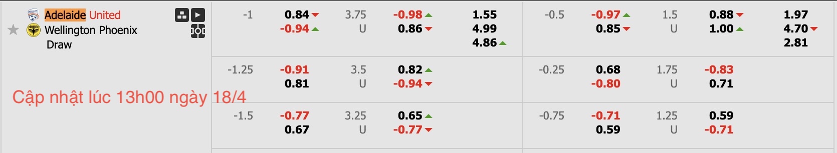 Nhận định, soi kèo Adelaide United vs Wellington Phoenix, 16h35 ngày 18/4: Những người khốn khổ - Ảnh 6