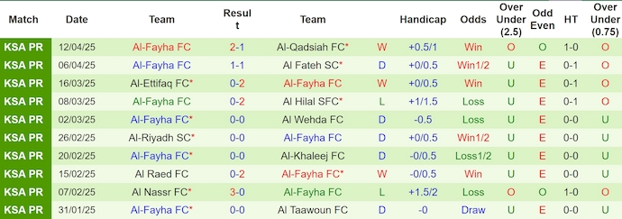 Nhận định, soi kèo Al-Ahli vs Al-Fayha, 23h20 ngày 18/4: Bám đuổi tốp đầu - Ảnh 3