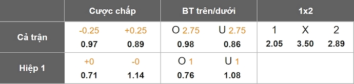 Nhận định, soi kèo Al-Kholood vs Damac, 23h05 ngày 18/4: Điểm tựa sân nhà - Ảnh 1