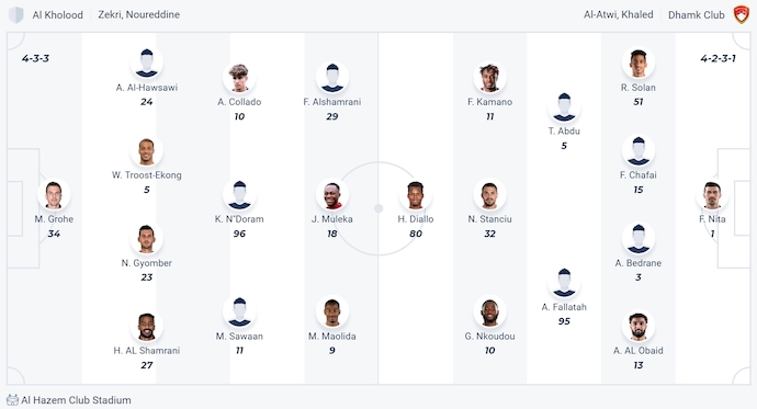 Nhận định, soi kèo Al-Kholood vs Damac, 23h05 ngày 18/4: Điểm tựa sân nhà - Ảnh 6