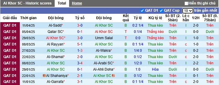 Nhận định, soi kèo Al Khor vs Al Duhail, 22h30 ngày 18/4: Khó thắng cách biệt - Ảnh 4