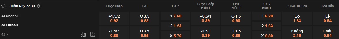 Nhận định, soi kèo Al Khor vs Al Duhail, 22h30 ngày 18/4: Khó thắng cách biệt - Ảnh 5