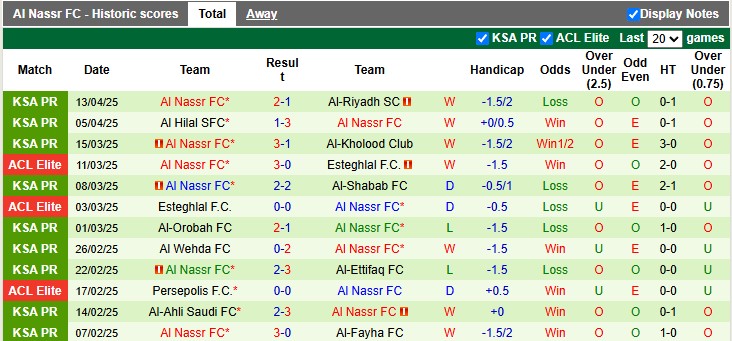 Nhận định, soi kèo Al-Qadsiah vs Al Nassr, 1h00 ngày 19/4: Khó cho CR7 - Ảnh 2