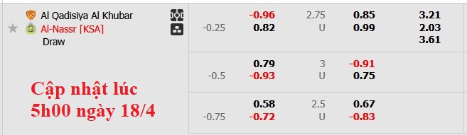 Nhận định, soi kèo Al-Qadsiah vs Al Nassr, 1h00 ngày 19/4: Khó cho CR7 - Ảnh 5
