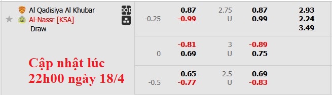 Nhận định, soi kèo Al-Qadsiah vs Al Nassr, 1h00 ngày 19/4: Khó cho CR7 - Ảnh 6