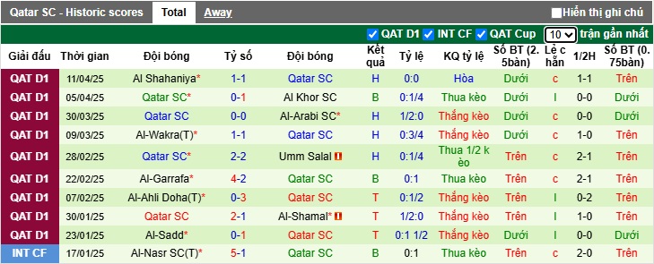 Nhận định, soi kèo Al Rayyan vs Qatar SC, 22h30 ngày 18/4: Làm khó chủ nhà - Ảnh 3