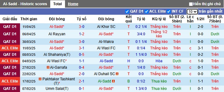 Nhận định, soi kèo Al-Sadd vs Al-Ahli Doha, 22h30 ngày 18/4: Thắng để vô địch - Ảnh 4