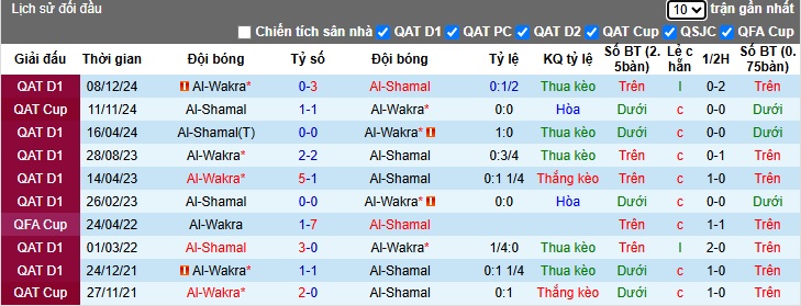 Nhận định, soi kèo Al-Shamal vs Al-Wakrah, 22h30 ngày 18/4: Bệ phóng sân nhà - Ảnh 2