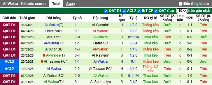 Nhận định, soi kèo Al-Shamal vs Al-Wakrah, 22h30 ngày 18/4: Bệ phóng sân nhà - Ảnh 3
