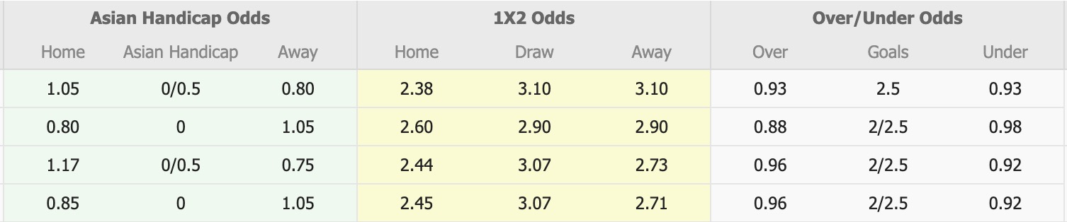 Nhận định, soi kèo Albirex Niigata vs Kyoto Sanga, 12h00 ngày 19/4: Chiến thắng xa nhà - Ảnh 1