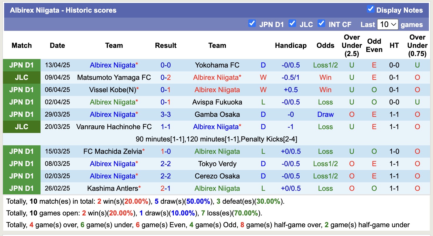 Nhận định, soi kèo Albirex Niigata vs Kyoto Sanga, 12h00 ngày 19/4: Chiến thắng xa nhà - Ảnh 2