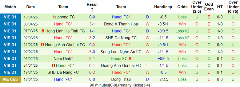 Nhận định, soi kèo Becamex Bình Dương vs Hà Nội FC, 18h00 ngày 19/4: Tin vào cửa trên - Ảnh 2