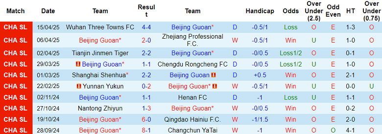 Nhận định, soi kèo Beijing Guoan vs Shandong Taishan, 18h35 ngày 19/4: Chia điểm? - Ảnh 1