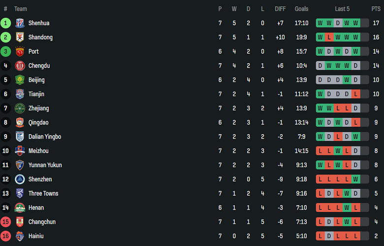 Nhận định, soi kèo Beijing Guoan vs Shandong Taishan, 18h35 ngày 19/4: Chia điểm? - Ảnh 4