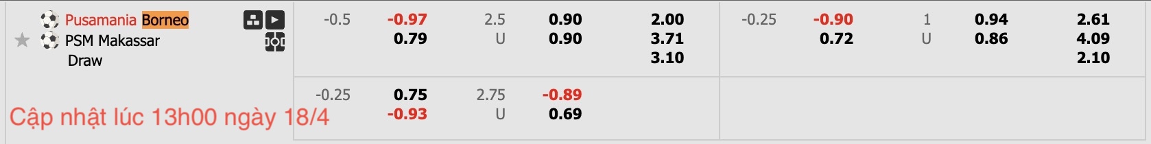 Nhận định, soi kèo Borneo Samarinda vs PSM Makassar, 15h30 ngày 18/4: 3 điểm nhọc nhằn - Ảnh 6