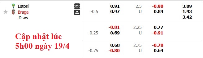 Nhận định, soi kèo Estoril vs Braga, 0h00 ngày 20/4: Tất cả vì top 3 - Ảnh 5