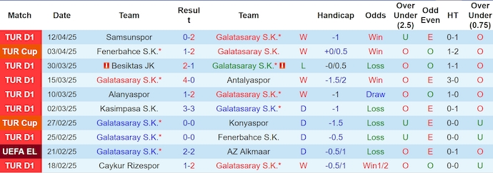 Nhận định, soi kèo Galatasaray vs Bodrum, 0h00 ngày 19/4: Phải thắng - Ảnh 2
