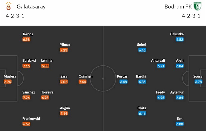 Nhận định, soi kèo Galatasaray vs Bodrum, 0h00 ngày 19/4: Phải thắng - Ảnh 7