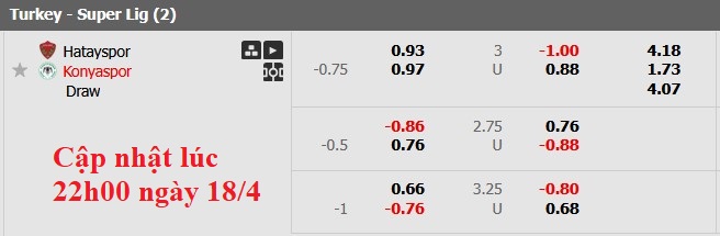 Nhận định, soi kèo Hatayspor vs Konyaspor, 0h00 ngày 19/4: Nát như tương - Ảnh 6