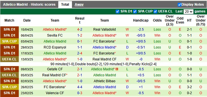 Nhận định, soi kèo Las Palmas vs Atletico Madrid, 2h00 ngày 20/4: Khó cho Las Palmas - Ảnh 2