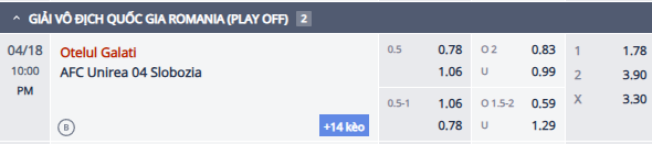 Nhận định, soi kèo Otelul Galati vs Unirea Slobozia, 21h00 ngày 18/4: Chiến thắng thứ 5 - Ảnh 1