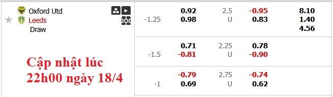 Nhận định, soi kèo Oxford United vs Leeds, 2h00 ngày 19/4: Chào Premier League - Ảnh 6