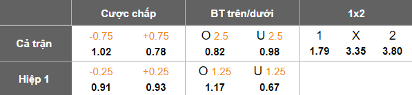 Nhận định, soi kèo Persib Bandung vs Bali United, 19h00 ngày 18/4: Khó có bất ngờ - Ảnh 5