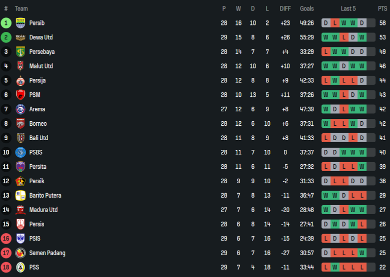 Nhận định, soi kèo Persik Kediri vs Persija Jakarta, 19h00 ngày 19/4: Khó phân thắng bại - Ảnh 4