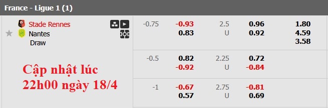 Nhận định, soi kèo Rennes vs Nantes, 1h45 ngày 19/4: Sớm trụ hạng - Ảnh 6