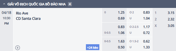 Nhận định, soi kèo Rio Ave vs Santa Clara, 21h30 ngày 18/4: Tin vào khách - Ảnh 1