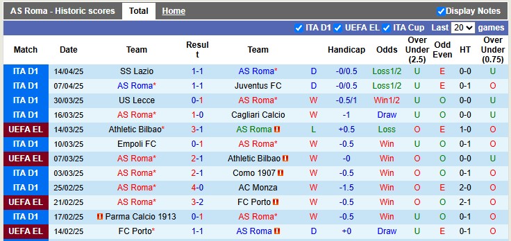 Nhận định, soi kèo Roma vs Hellas Verona, 1h45 ngày 20/4: Thừa thắng xông lên - Ảnh 1