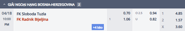 Nhận định, soi kèo Sloboda Tuzla vs Radnik Bijeljina, 21h00 ngày 18/4: Cửa dưới sáng - Ảnh 2