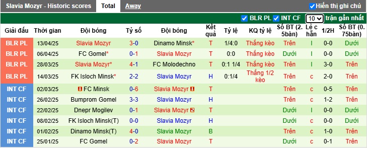 Nhận định, soi kèo Slutsk vs Slavia Mozyr, 21h30 ngày 18/4: Chia điểm! - Ảnh 3