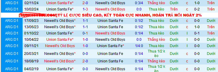 Nhận định, soi kèo Union Santa Fe vs Newell’s Old Boys, 07h30 ngày 19/4:  - Ảnh 3