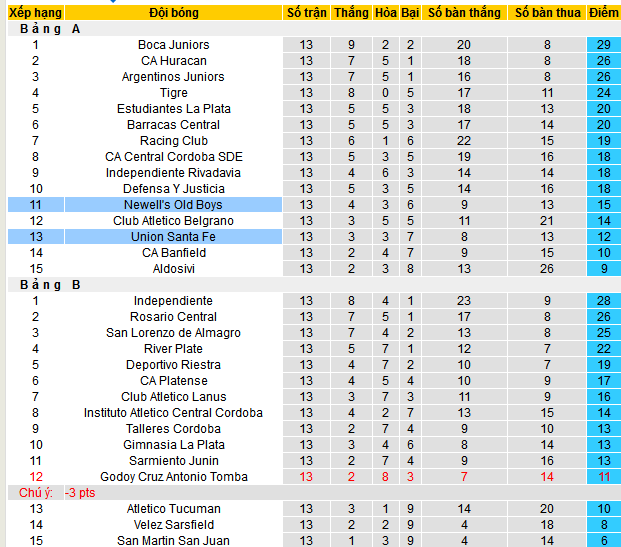 Nhận định, soi kèo Union Santa Fe vs Newell’s Old Boys, 07h30 ngày 19/4:  - Ảnh 4