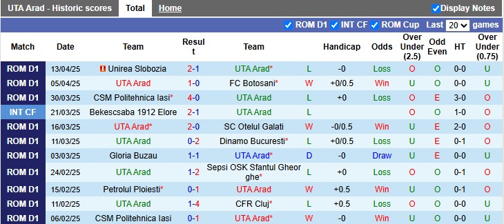 Nhận định, soi kèo UTA Arad vs Sepsi, 0h00 ngày 19/4: Lợi thế sân nhà - Ảnh 1