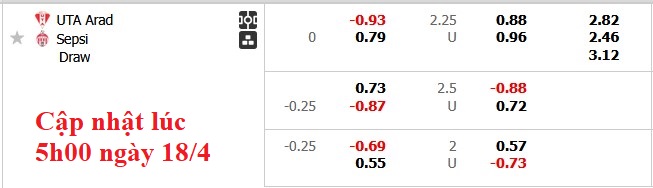 Nhận định, soi kèo UTA Arad vs Sepsi, 0h00 ngày 19/4: Lợi thế sân nhà - Ảnh 5