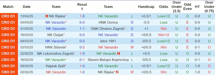 Nhận định, soi kèo Varazdin vs Hajduk Split, 23h45 ngày 18/4: Không dễ cho khách - Ảnh 2