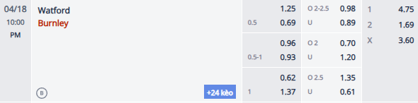 Nhận định, soi kèo Watford vs Burnley, 21h00 ngày 18/4: Hướng tới ngôi đầu - Ảnh 1