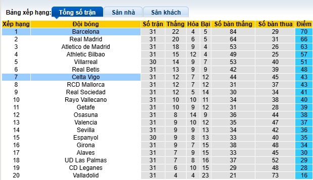 Chuy&ecirc;n gia Tony Ansell dự đo&aacute;n Barca vs Celta Vigo, 21h15 ng&agrave;y 19/4 - Ảnh 1