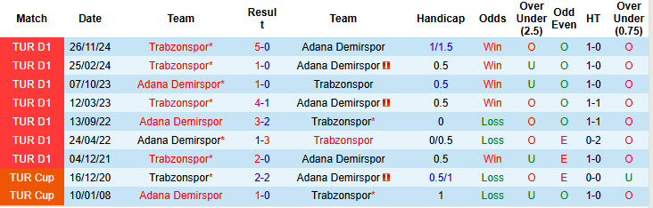 Nhận định, soi kèo Adana Demirspor vs Trabzonspor, 20h00 ngày 19/4: Cơn ác mộng kèo dài - Ảnh 5