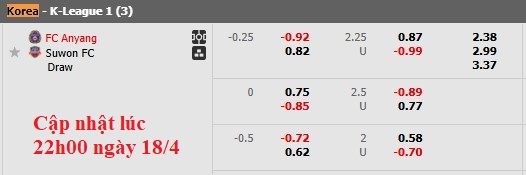Nhận định, soi kèo Anyang vs Suwon, 14h30 ngày 19/4: 'Con mồi' quen thuộc - Ảnh 5